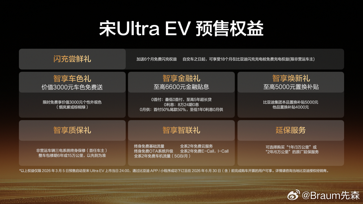 比亚迪王朝B级闪充SUV 宋Ultra EV正式开启预售，全系搭载比亚迪第二代刀