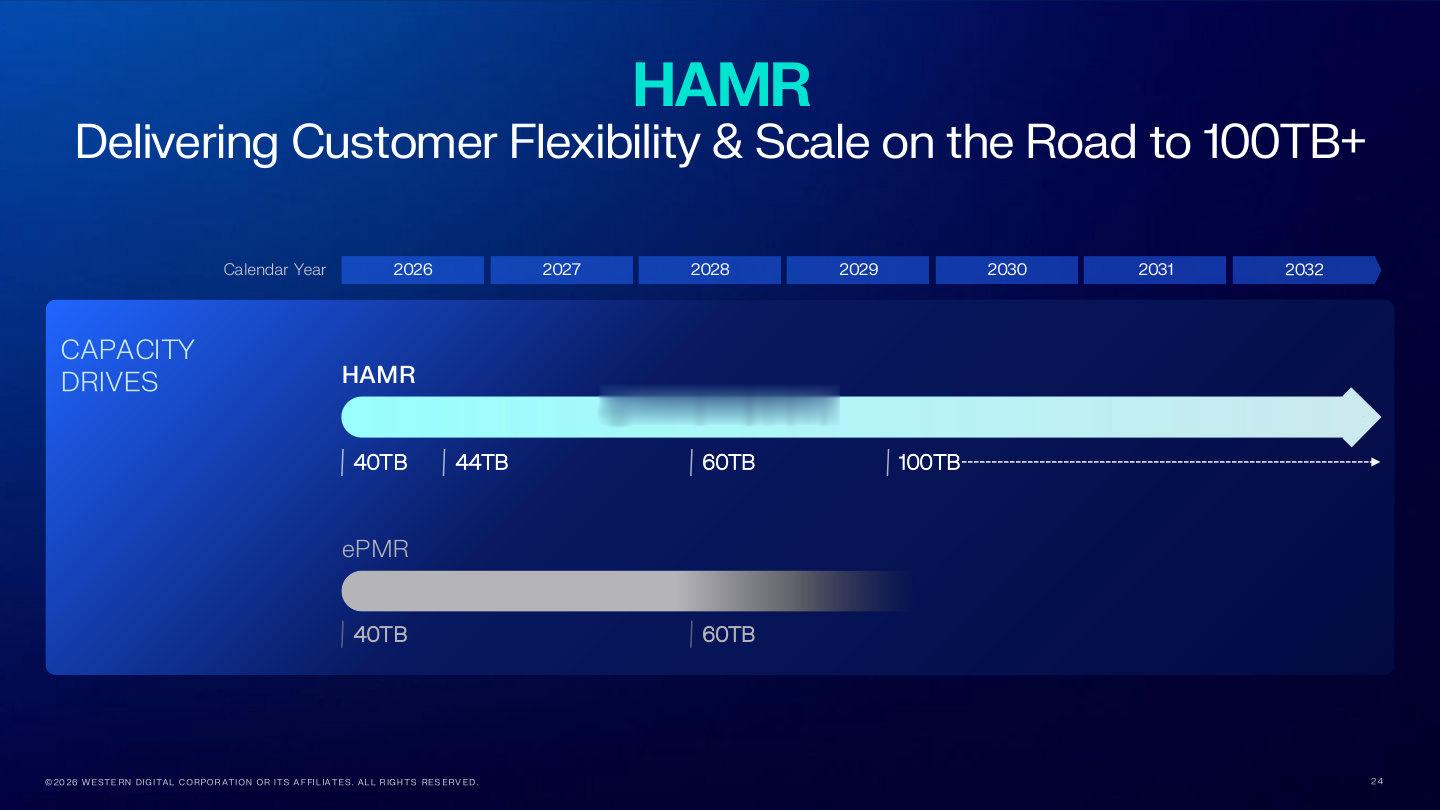 西部数据 (WD) 在本月初的 2026 年创新日上曾宣布目标在 2029 年通