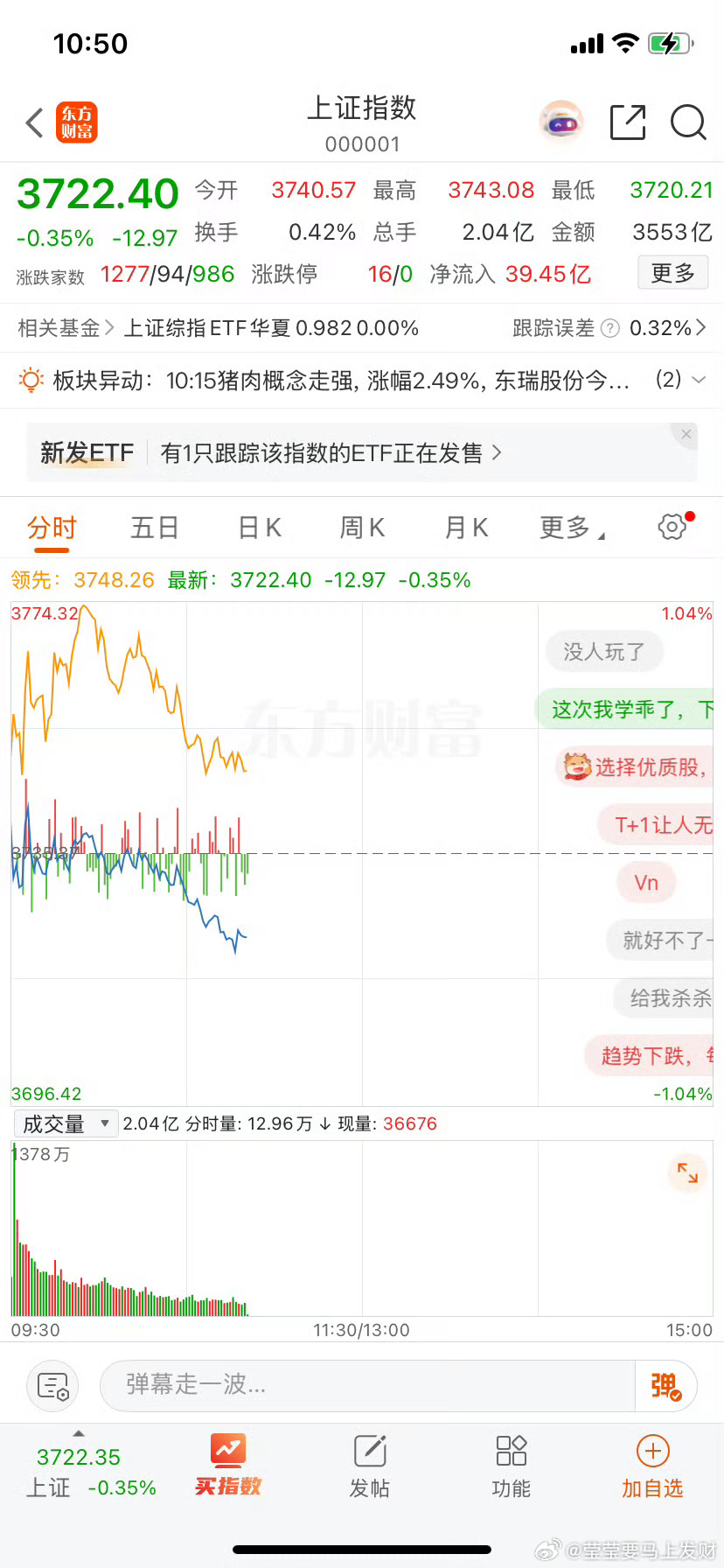 指数回调，不过我对我们的有信心，下午直接起飞你们相信吗 ​​​