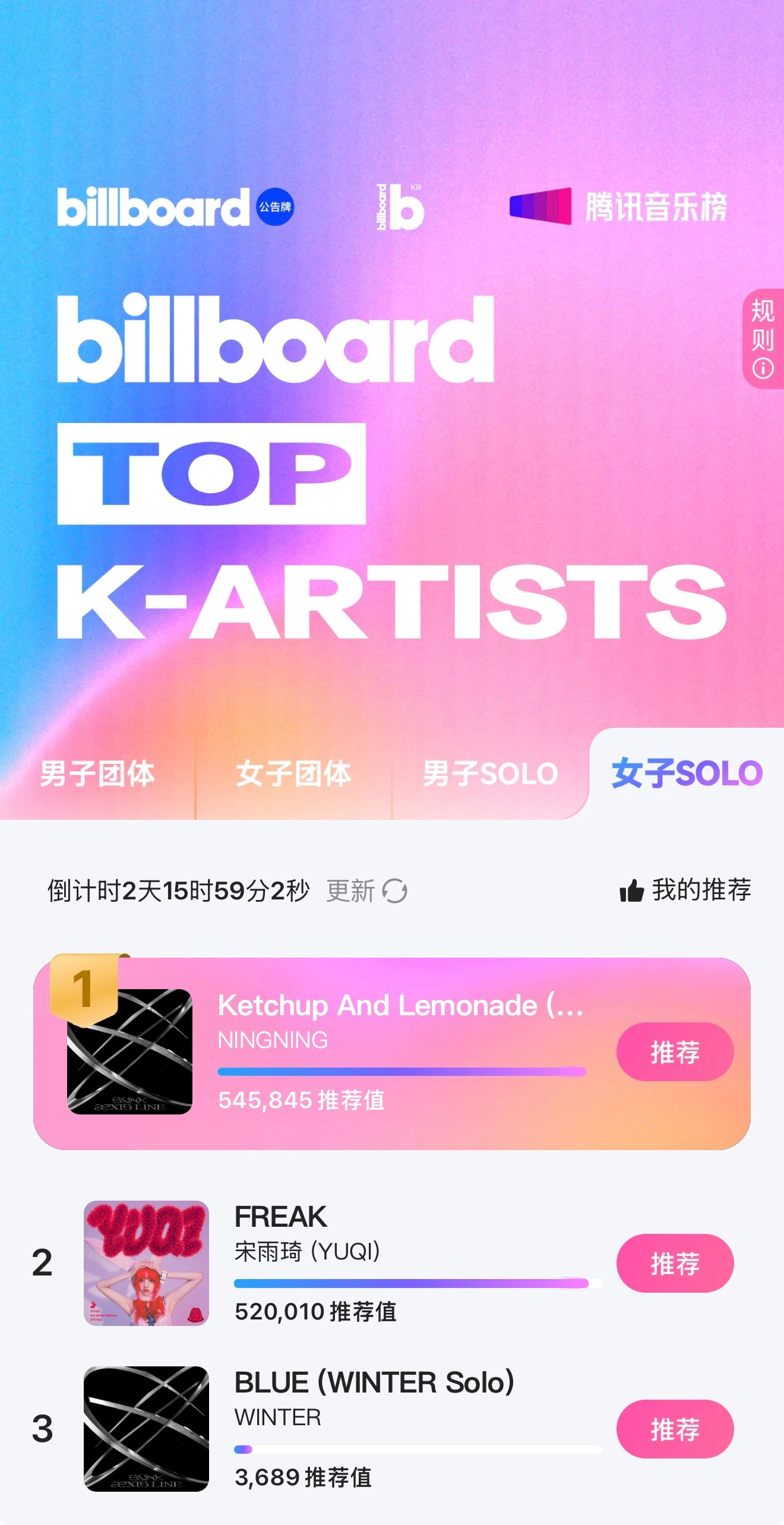 宁艺卓  ‼️团建开始‼️20:00 票数：545845 第二名差距：25835