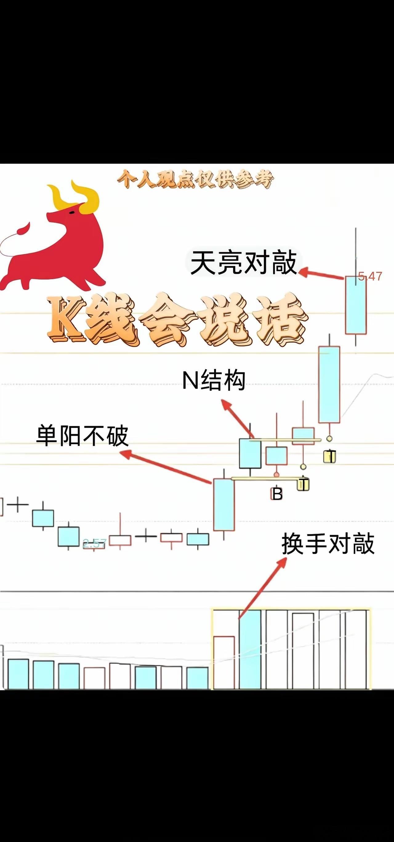 新知识，含金量最高