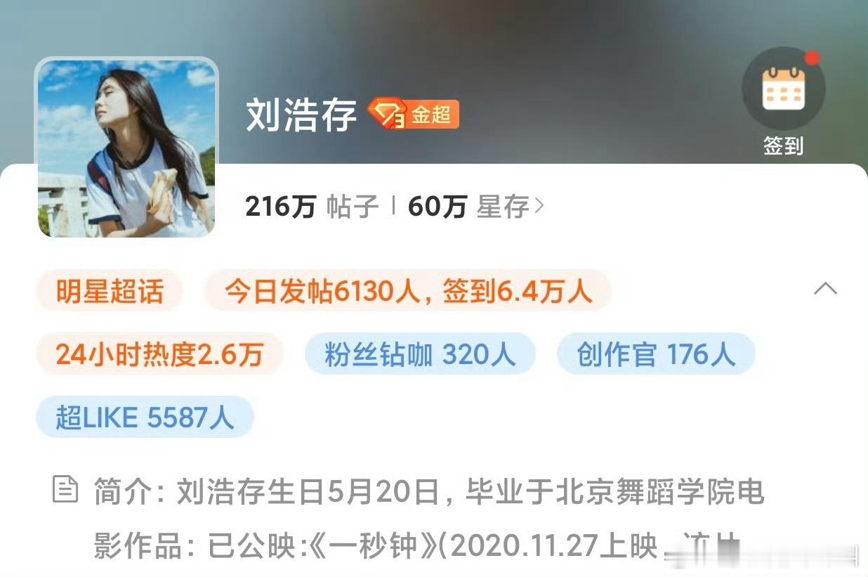 刘浩存成为首位超like破5500的00🌸 ​​​