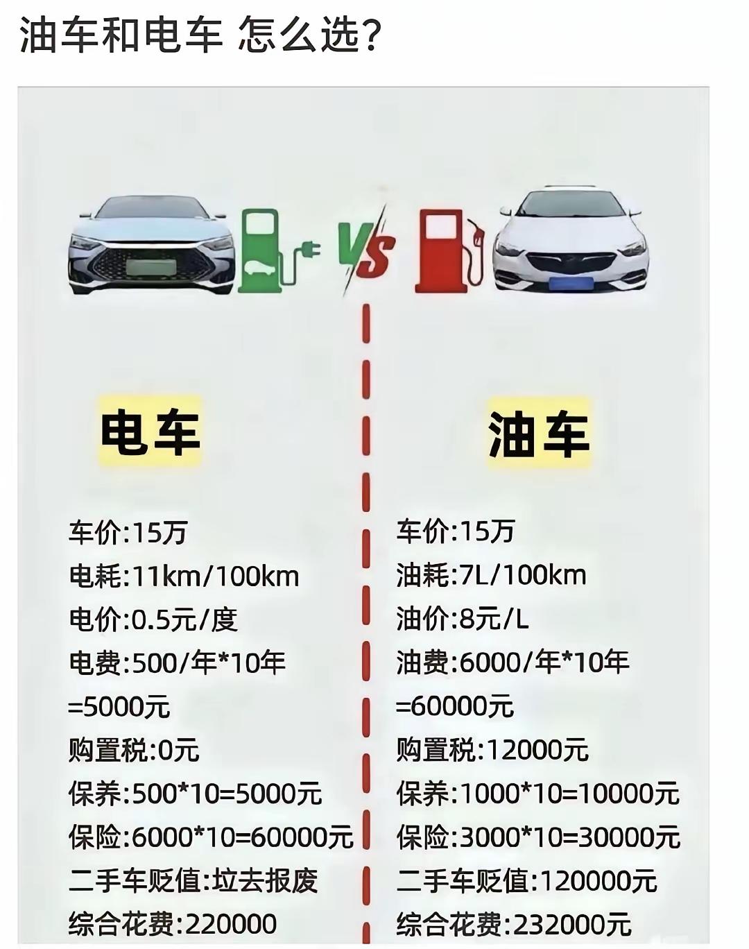 来个老司机，该咋选？