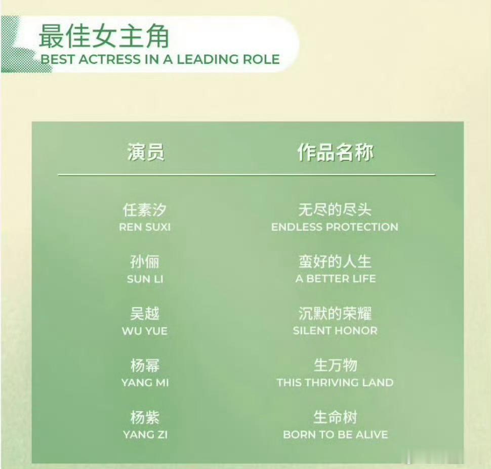 赵丽颖未提最佳女主 赵丽颖没入围最佳女主 手握飞天奖、金鹰奖双料视后，她的演技早