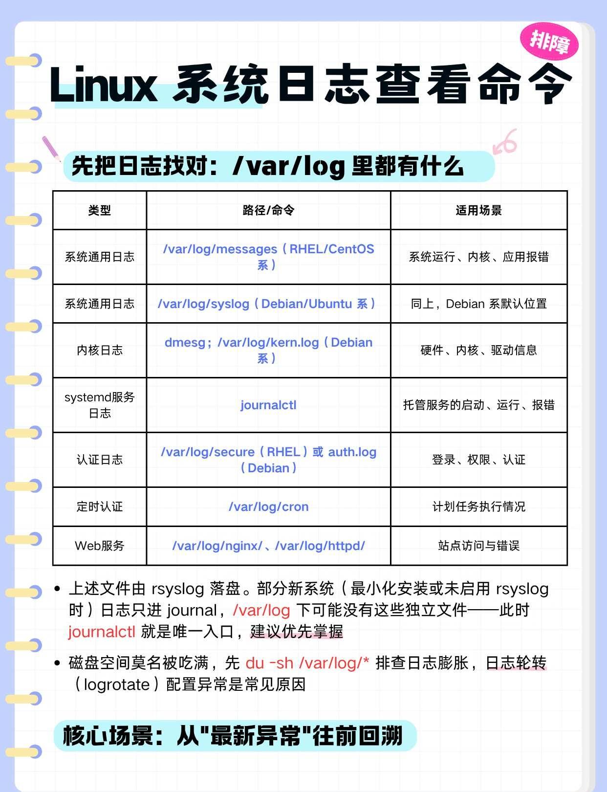 排障第一步：学会看系统日志
服务告警、应用报错，别急着重启，先看日志📋 日志记