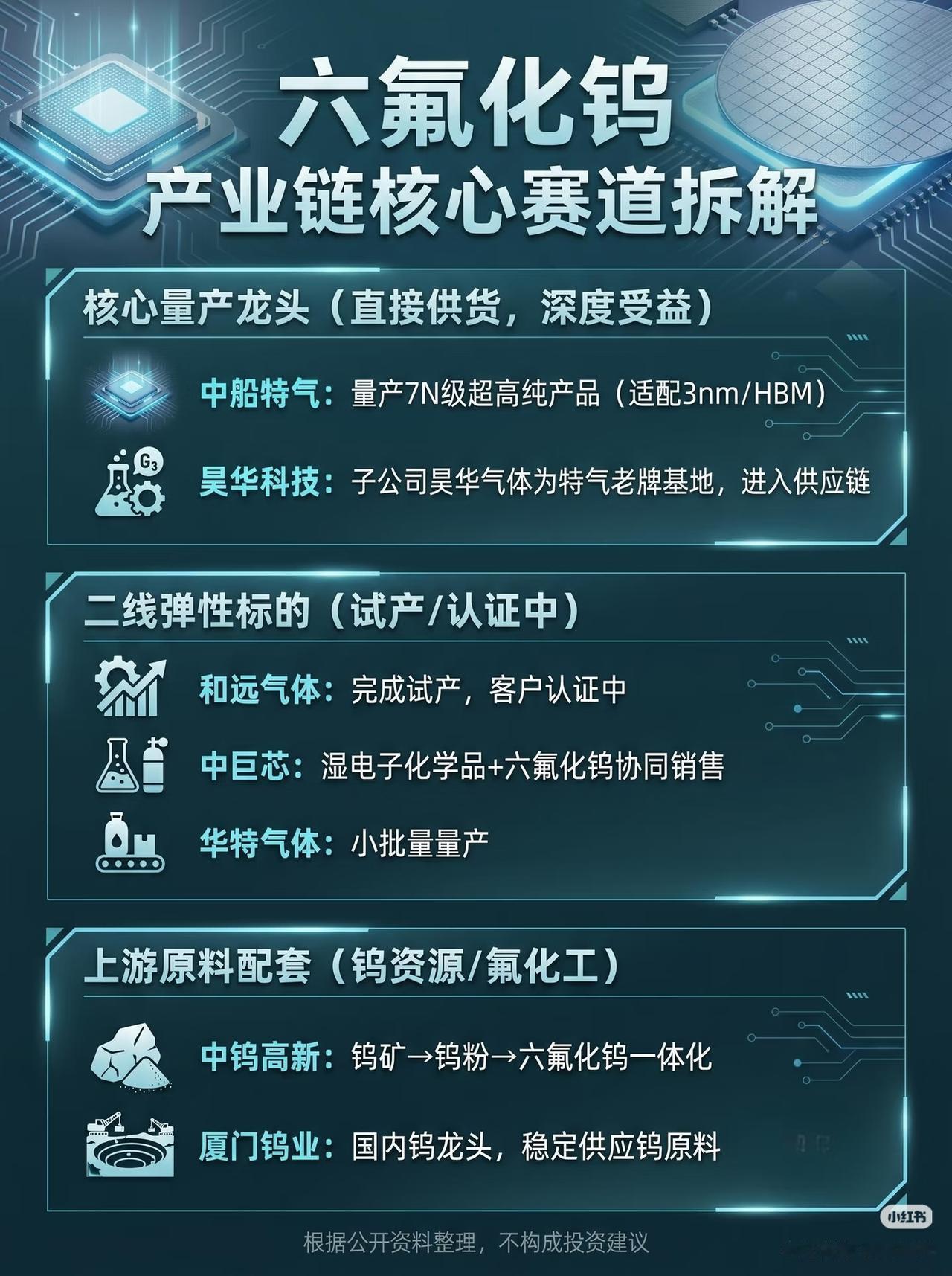 厦门钨业（600549）---钨全产业链+一季报增长+福建国资
公司名称：厦门钨