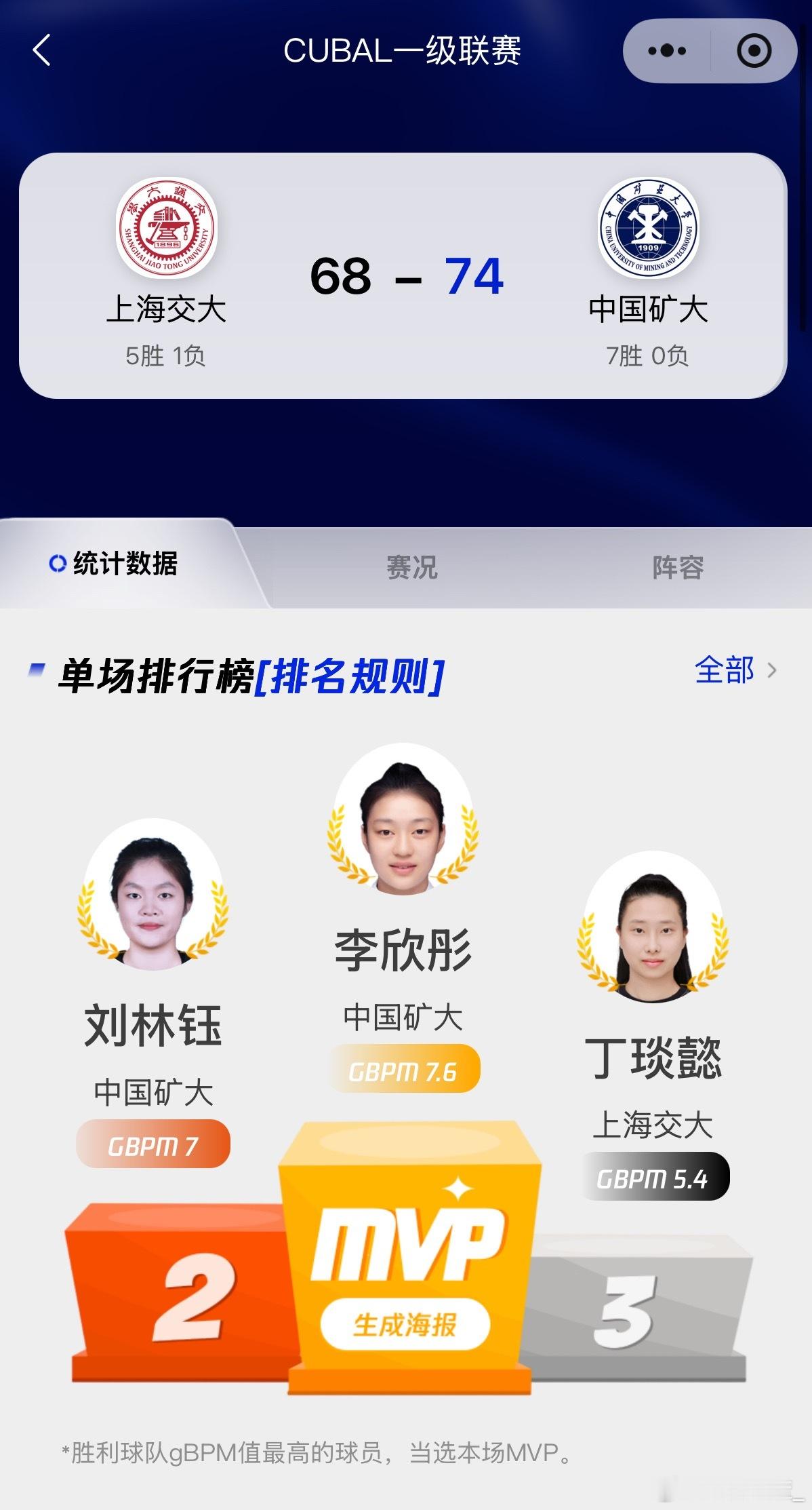 【拒绝逆转！中国矿大险胜上海交大夺得CUBAL东南王 李欣彤荣膺MVP】中国矿大