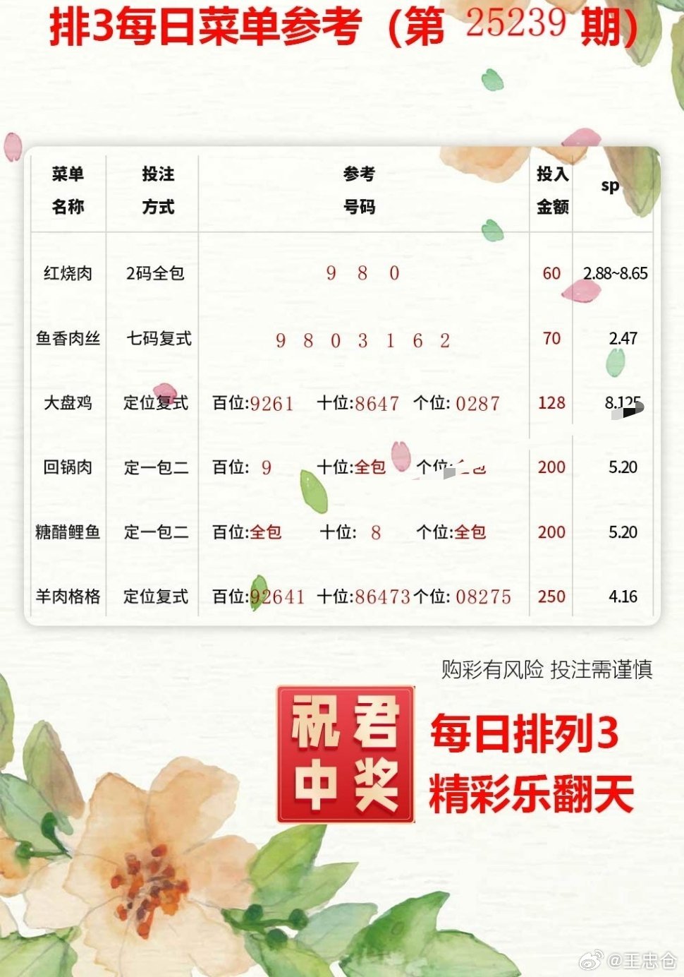 🎲今晚大乐透开奖啦！一起🚀追梦梦想💖，期待你的幸运💰降临~ (ง •̀_
