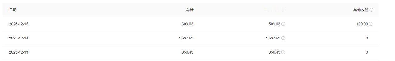 三天收益2500多元！

发现挺不会写这些，但还是想说说其实挺不容易的。在活动最