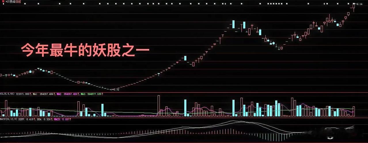 现在还有人说年底上4000点吗？今天大盘继续下跌、下跌个股超过4100只，其中跌