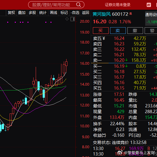 黄河旋风撤离的太早了，下午直接起飞了记得互动起来 ​​​