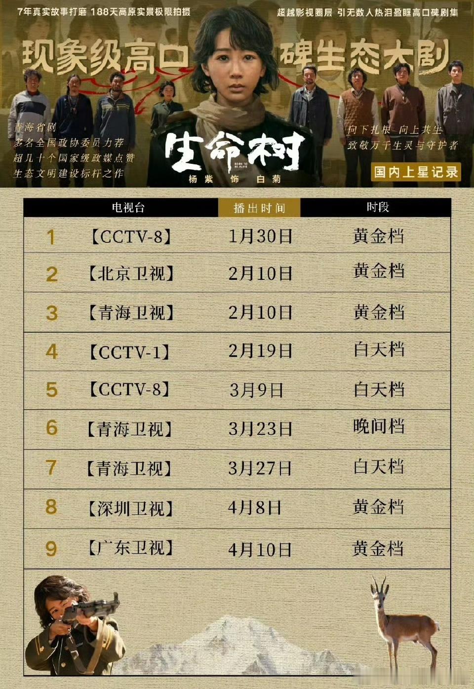 杨紫生命树目前已9轮上星，大爆剧