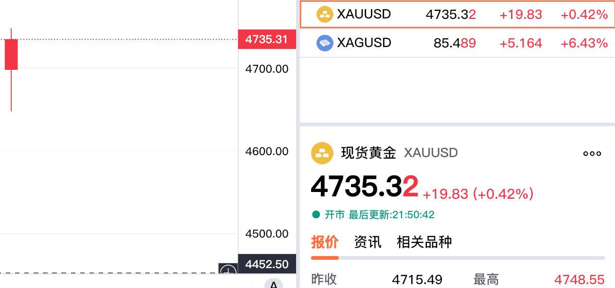 白天下跌的时候，
就告诉过大家，
期货小褚观点不变，
还是看涨的。

这不，现货
