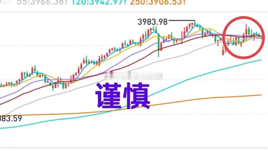 A股：大盘无力向上攻击。个股继续普跌，市场赚钱效应降低。假期要到了，谨慎为好。1