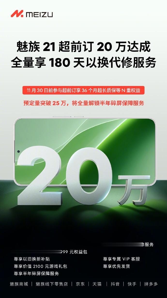 魅族21系列超前订目前超过了20万，加享了180天以换代修服务，如果超了25万的