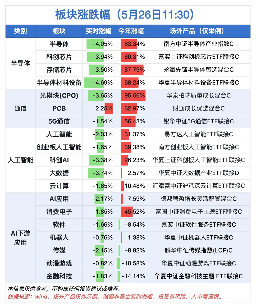 5.26午间速览