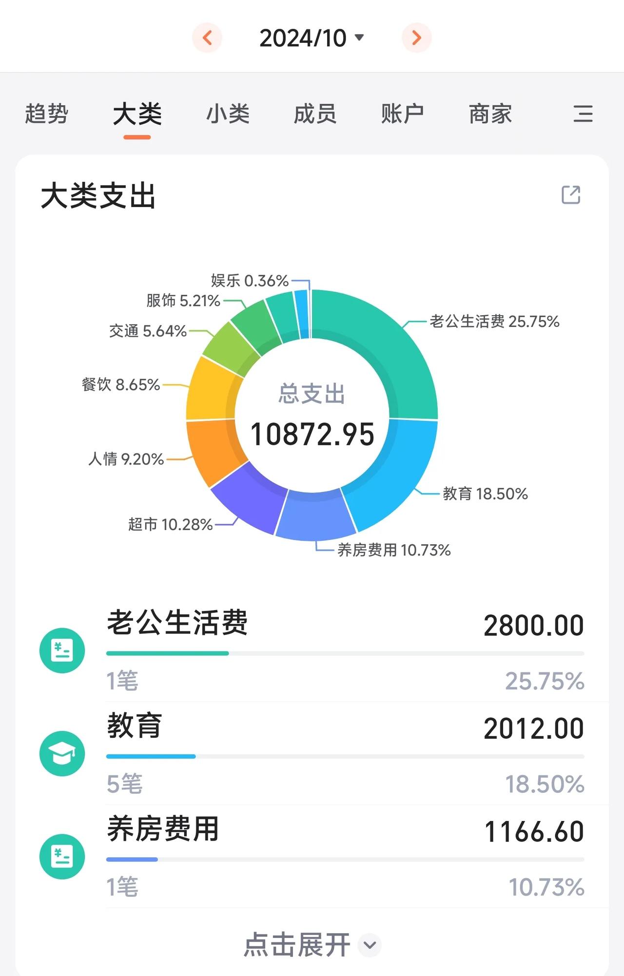 10月结束，进入11月啦，10月账单出炉。
10月有假期，有婚宴，所以总体看来这