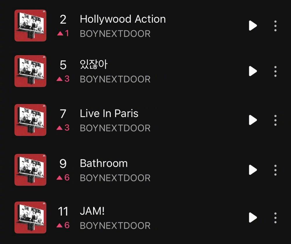 【Theqoo】BOYNEXTDOOR 新专(+ IF I SAY, I LOV