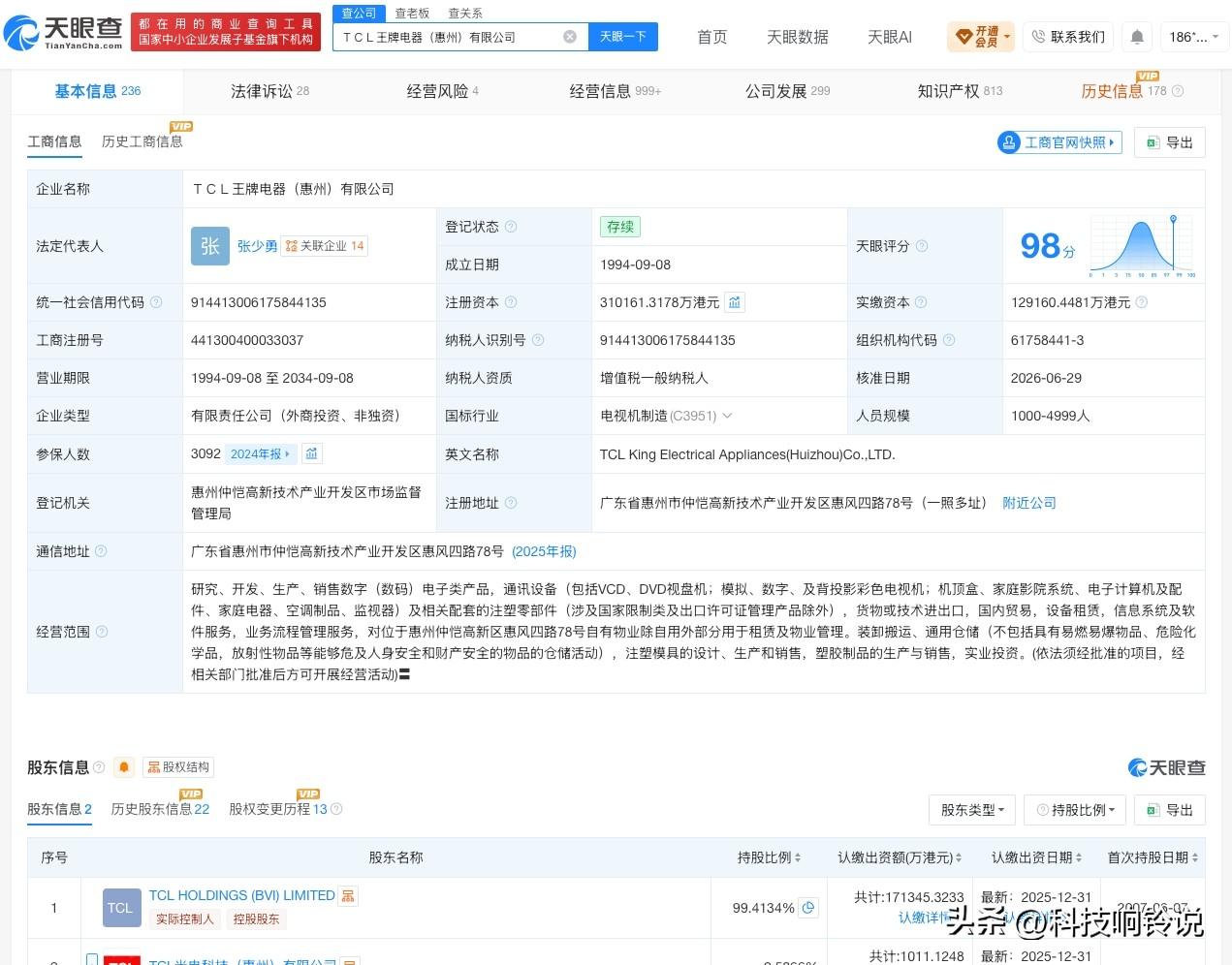 【TCL王牌电器惠州公司增资至31亿 增幅约80%】
天眼查App显示，近日，T