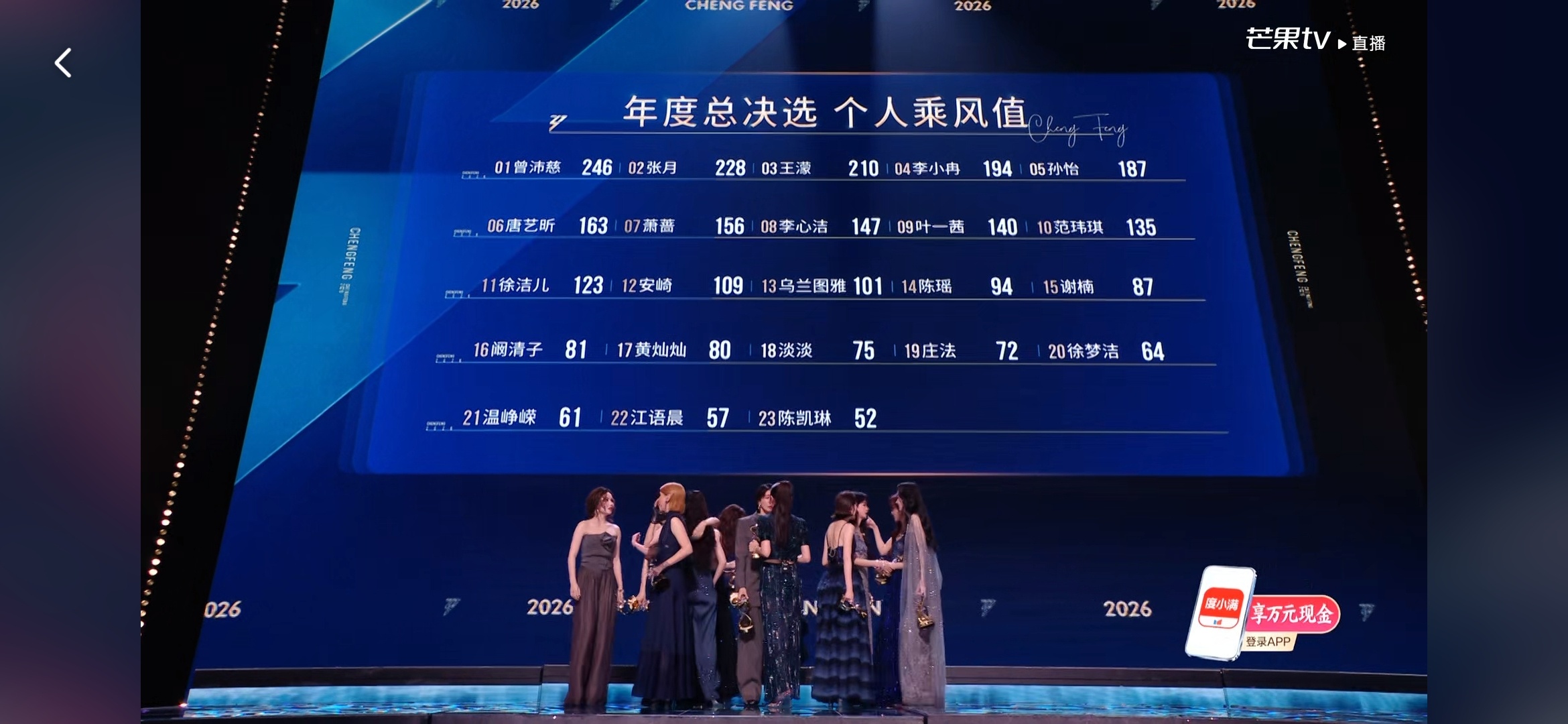 你这节目有病吧？陈瑶怎么可能这么低，乌兰图雅庄法徐梦洁怎么可能这么低😂 