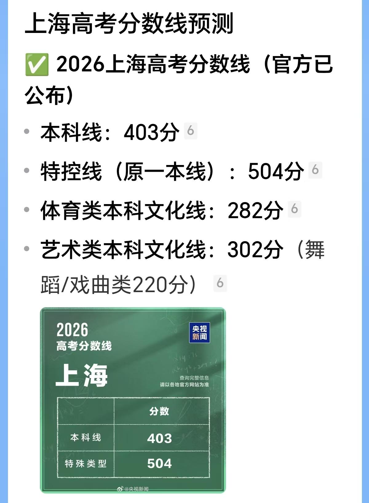 几家笑，就有几家哭。上海高考考分揭晓。6.6万名沪上高考学子，牵动的可能是+几万