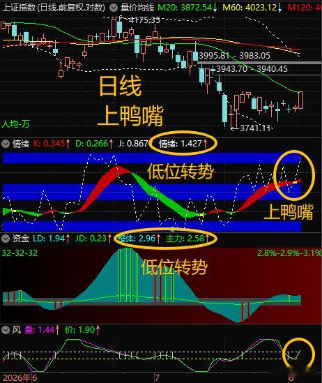 【8月5日浪上波17.68】日线如期“放量上攻”、继续看高一线；周线低位过渡、下