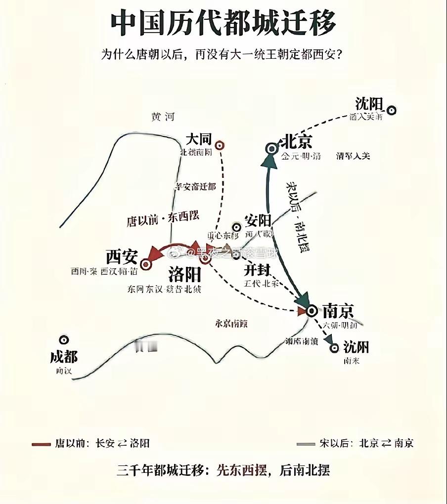为什么后来的帝王不选西安了？ ​​​