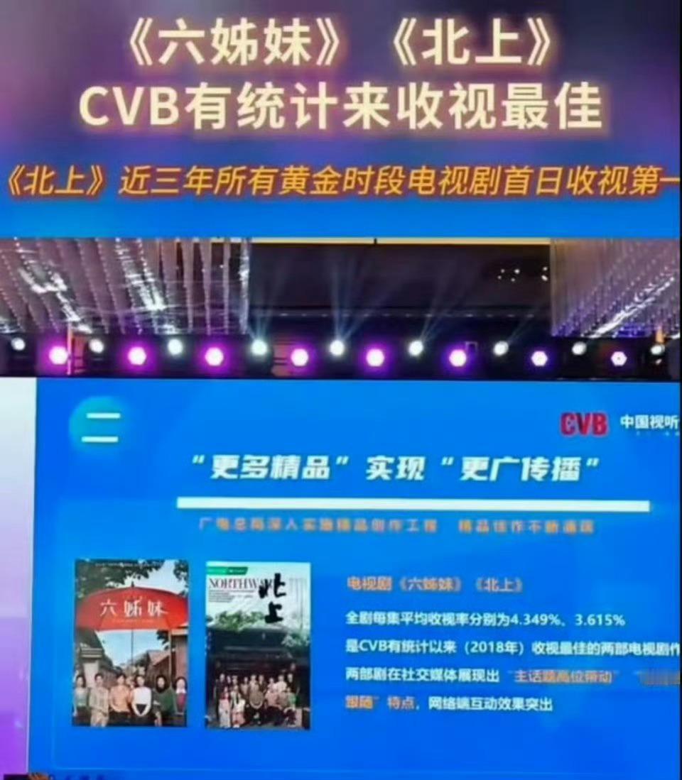 白鹿未获金鹰奖提名观众喜欢看收视率很高，白鹿的cvb在九零花里面排第一就够了，只