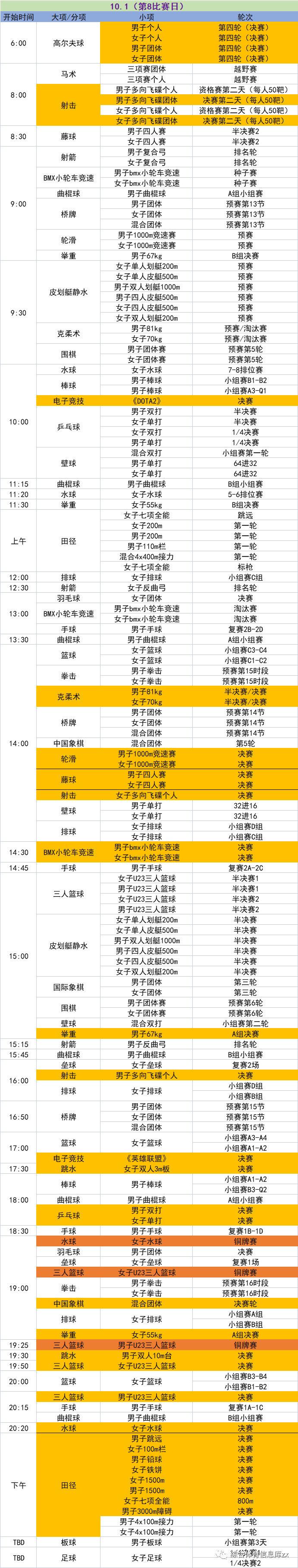 杭州亚运会电竞部分日程安排：10月1日将进行《Dota2》、《英雄联盟》的决赛，