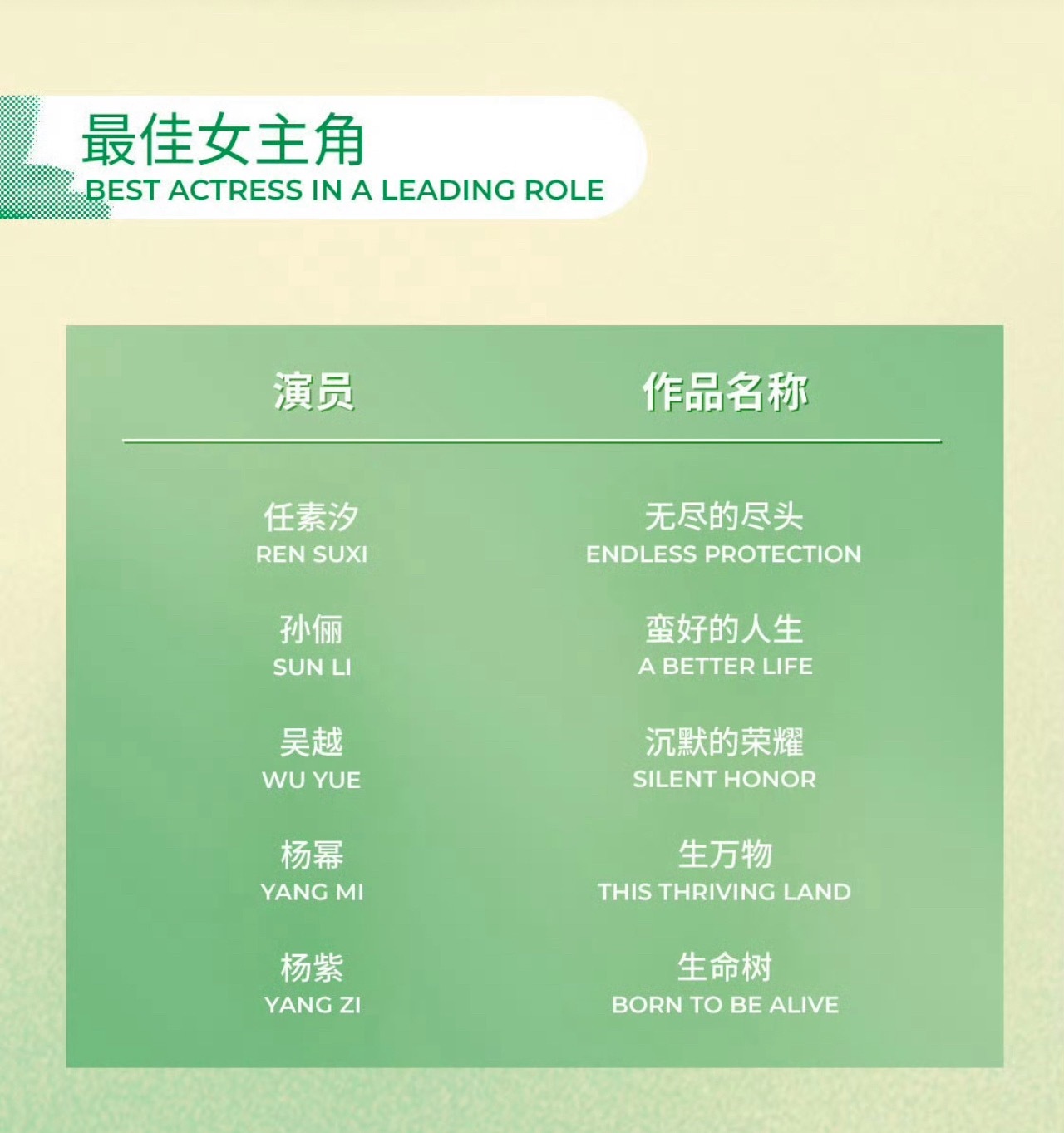 白玉兰入围名单生命树好看 