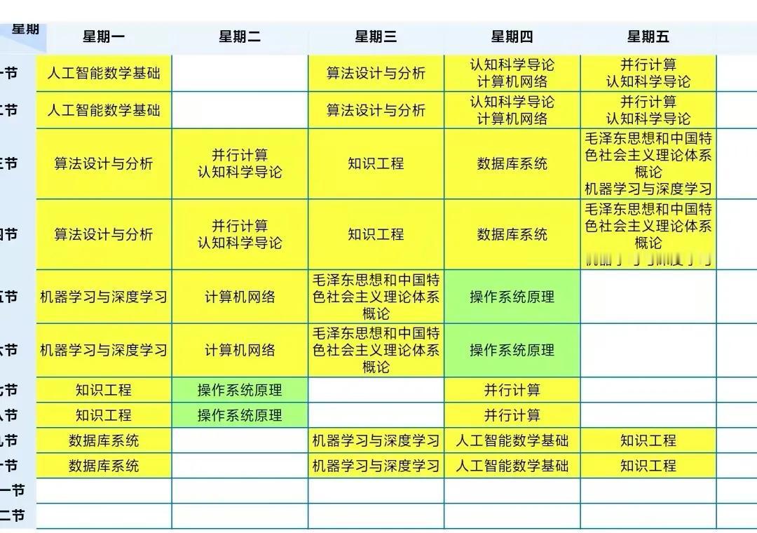 孩子这课表，还没加上体育和其他要求选修的课程，就这个排面了[捂脸]