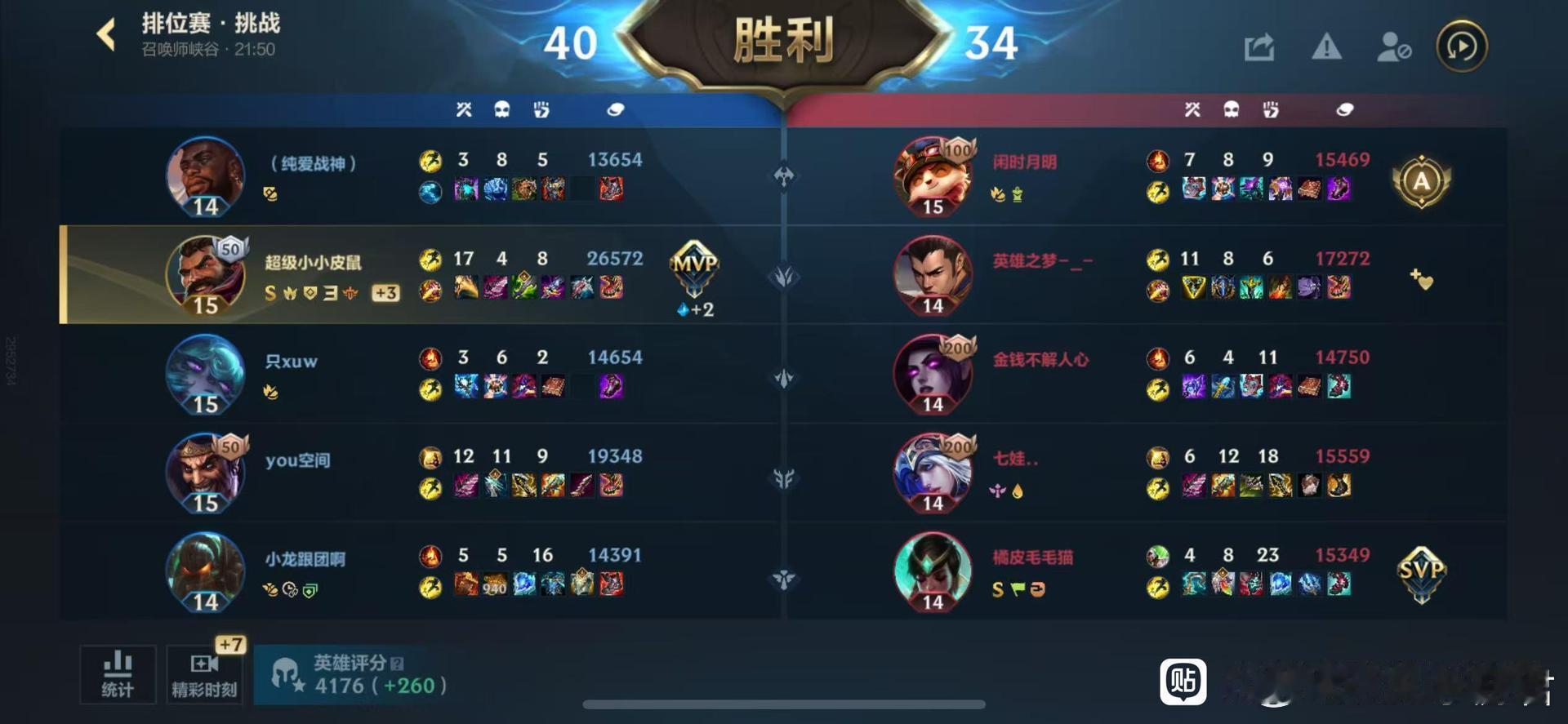 英雄联盟手游LOL手游共赴盛宴LOL手游4周年大老黑打不过提莫，正常吗 
