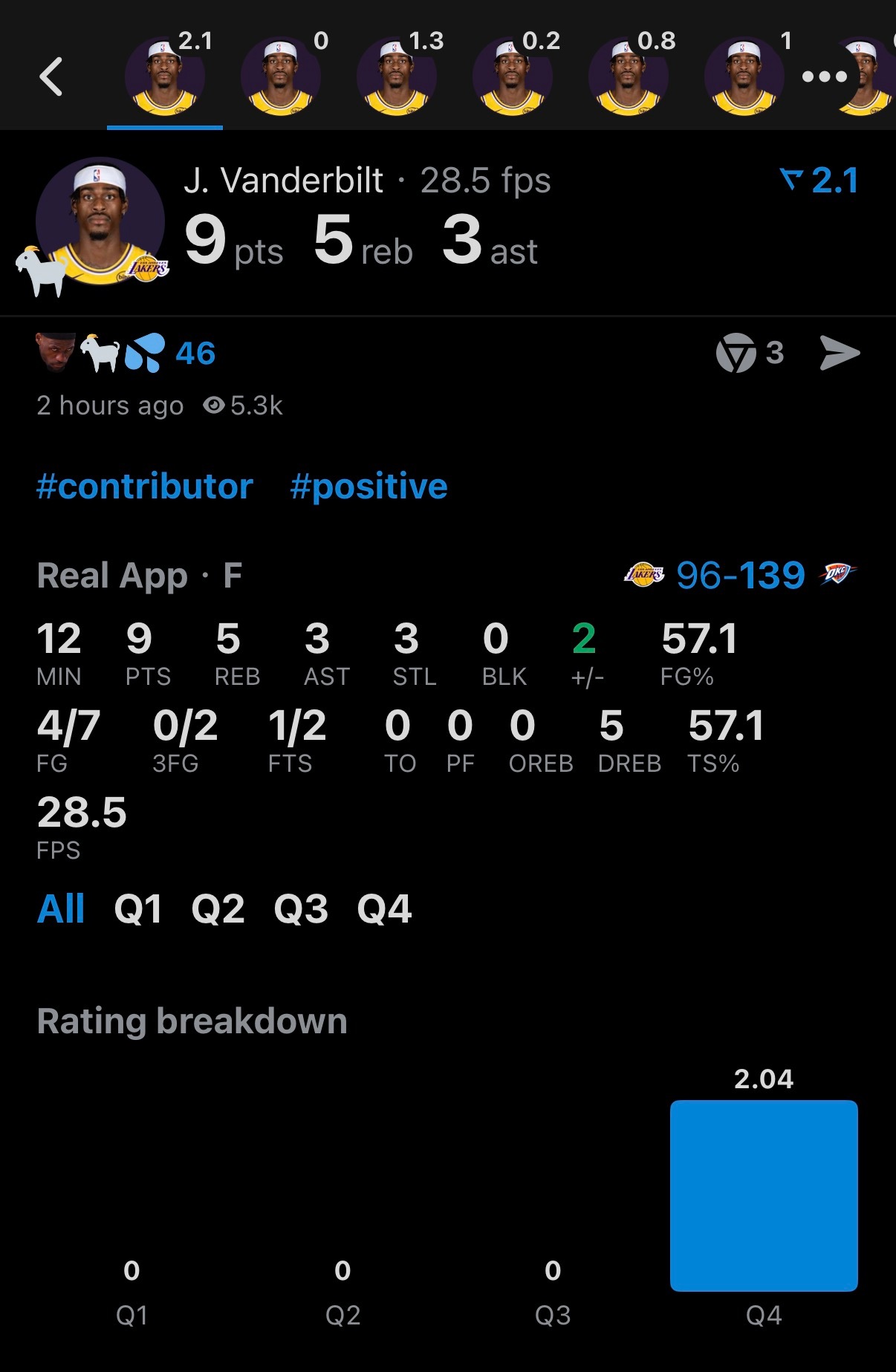 赶在生日前🎂，上场放开了玩了一把，希望东里身体无大碍。湖人vs雷霆