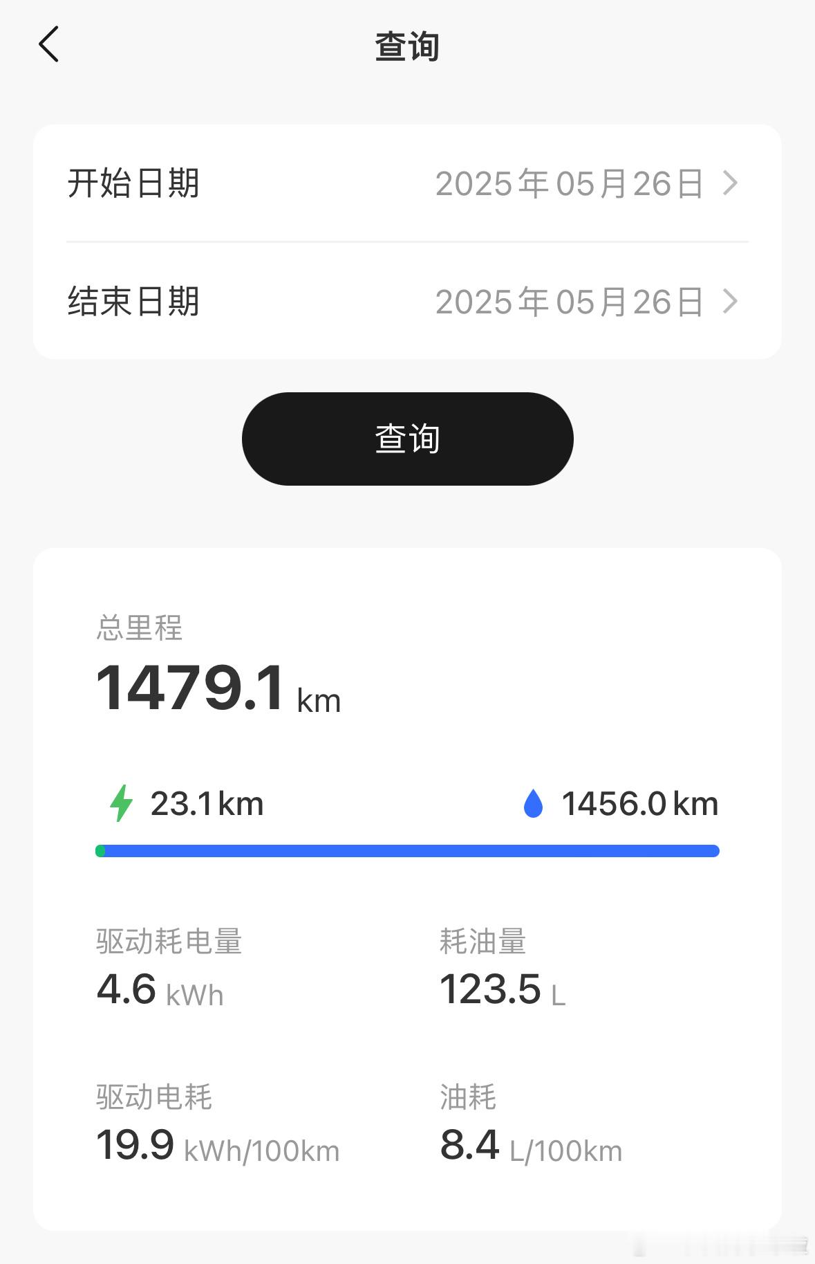 昨天我家里人第一次开理想 L6 Max 从广州回安徽老家。我今天看了下昨天的返程
