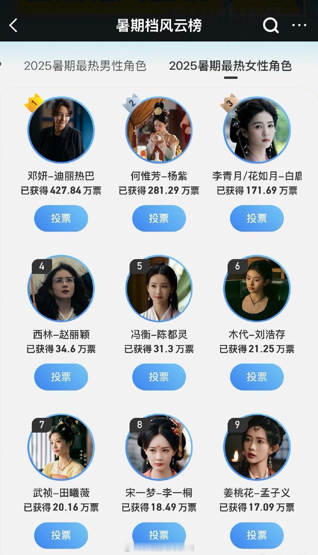 2025暑期最热女性角色目前排名 ​​​