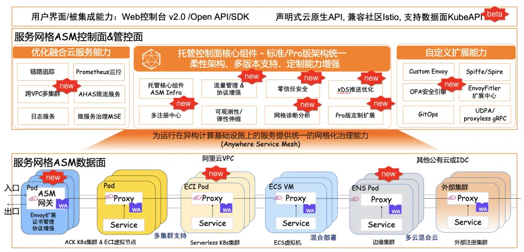 云服务|阿里云服务网格 ASM 正式发布商业化版本