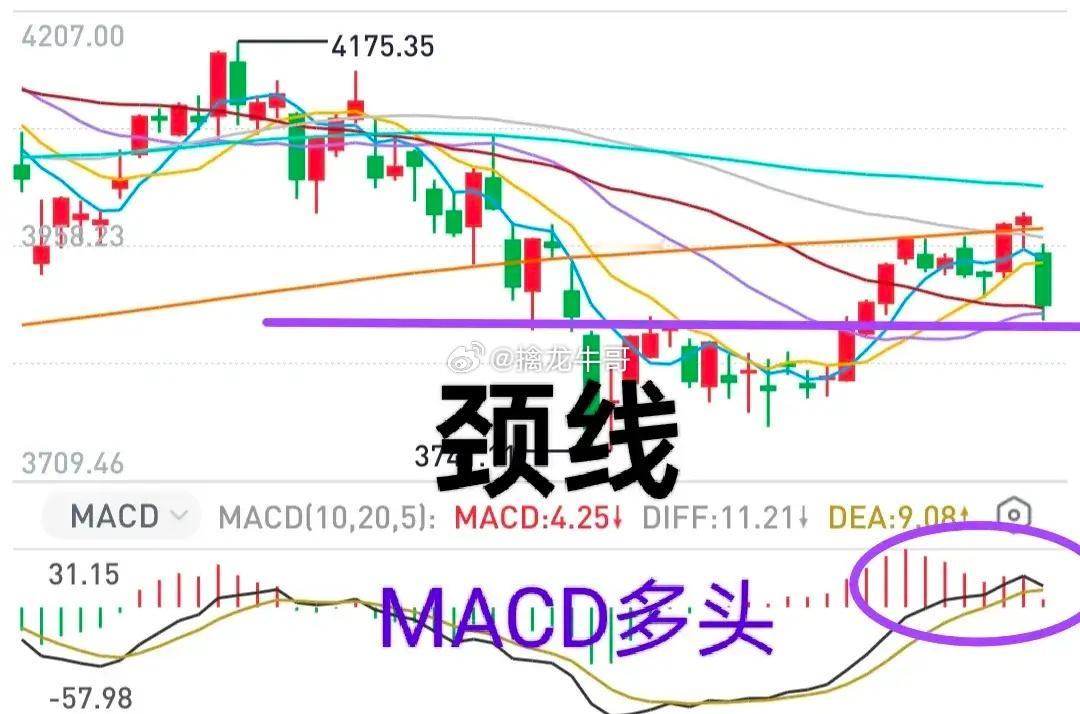 A股：大盘下午2.30分左右跌破3890点，成交量开始放大，最后半个小时成交金额
