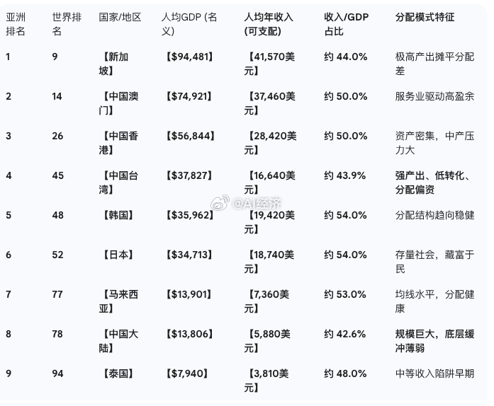 日本前所未有的熊尸危机美国斩杀线美国斩杀线现象 看看冷冰冰的数据吧  人均收入/