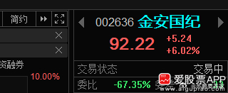 金安国纪002636📈还在车上的做做T，降低成本！ 
