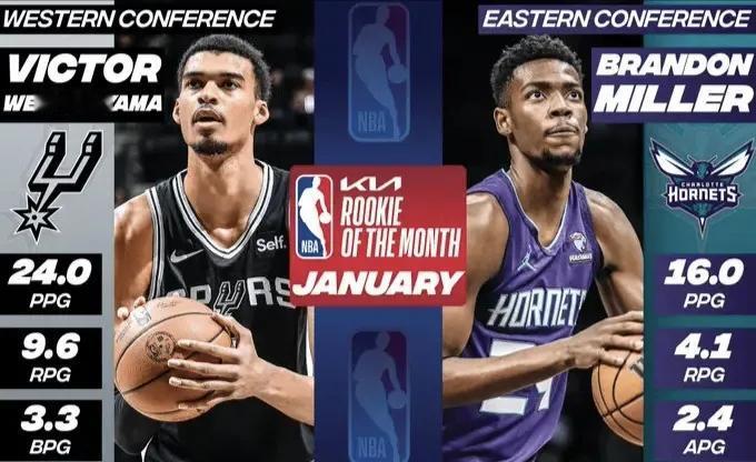 NBA官方公布1月份各项最佳：布克、泰伦卢均创队史纪录，米切尔骑士生涯首次！
1