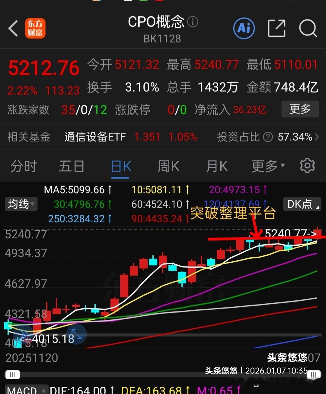 王者归来的感觉，cpo（共封装光学，算力，光模块），最近一直横盘整理2个星期，今