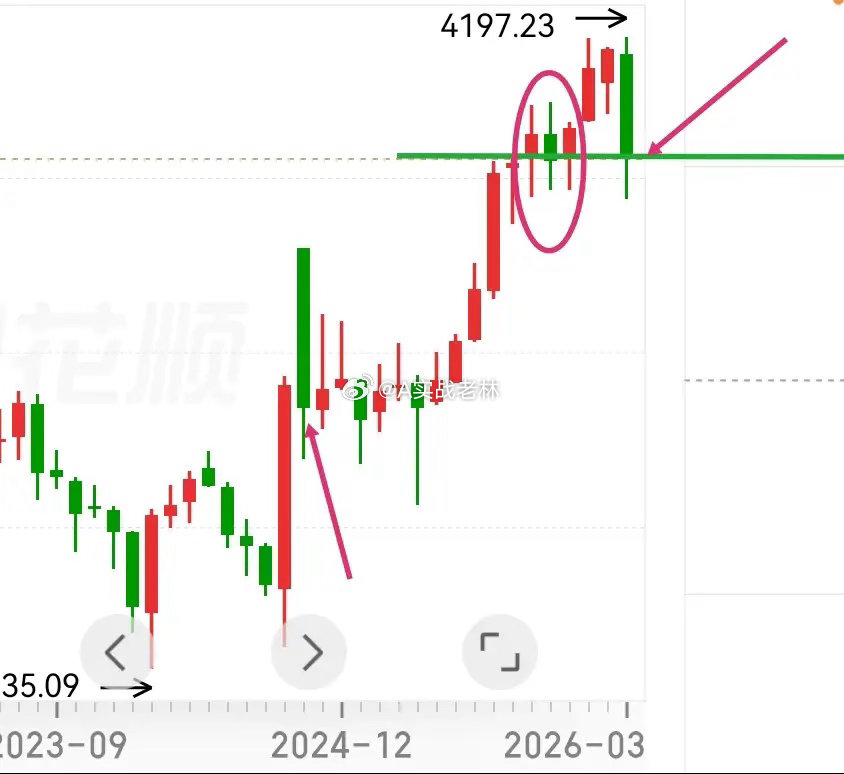 随着本月最后一个交易日结束，三月跌幅最终定格在6.51%。这是自2019年至今，