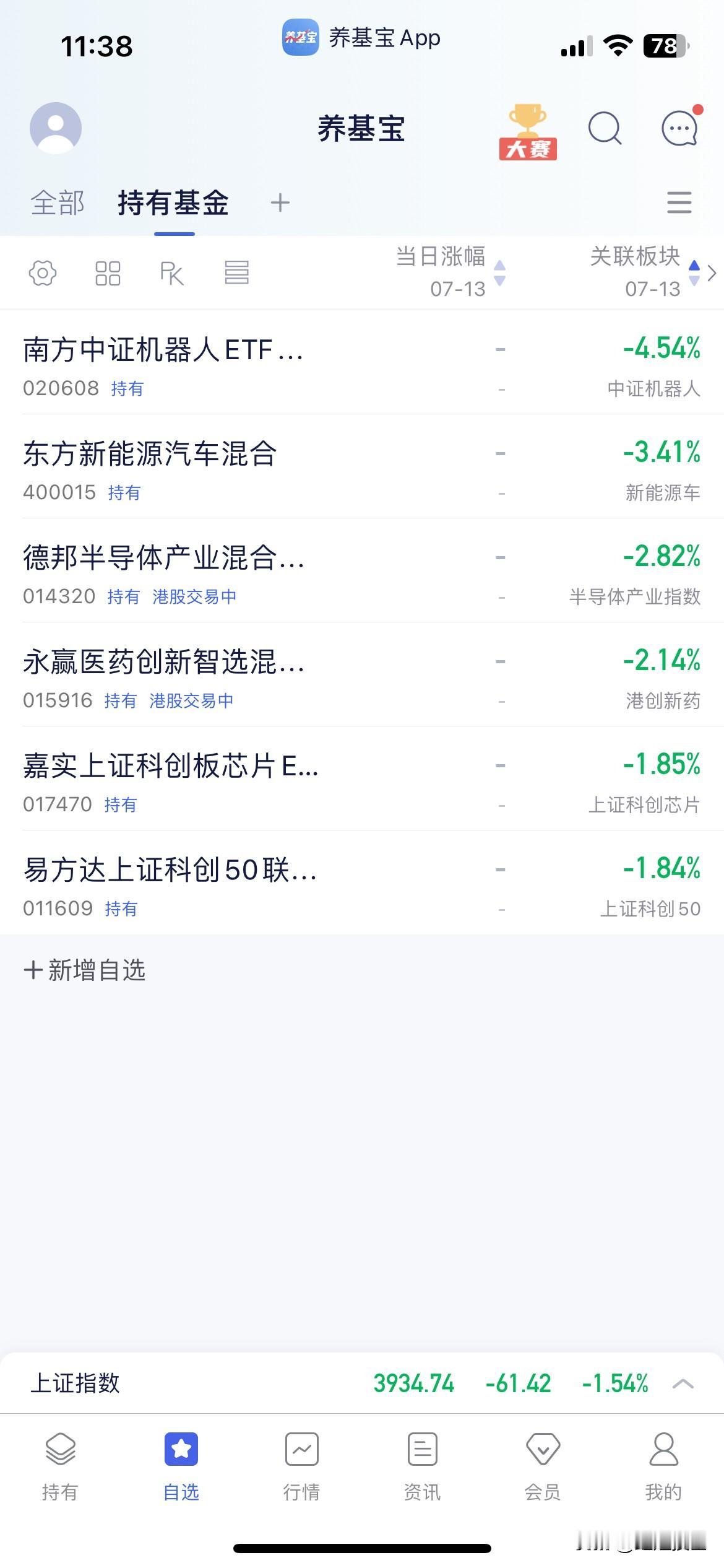 7.13午盘点评

早盘三指集体低开低走至午盘收盘于3934点，个股方面跌多涨少