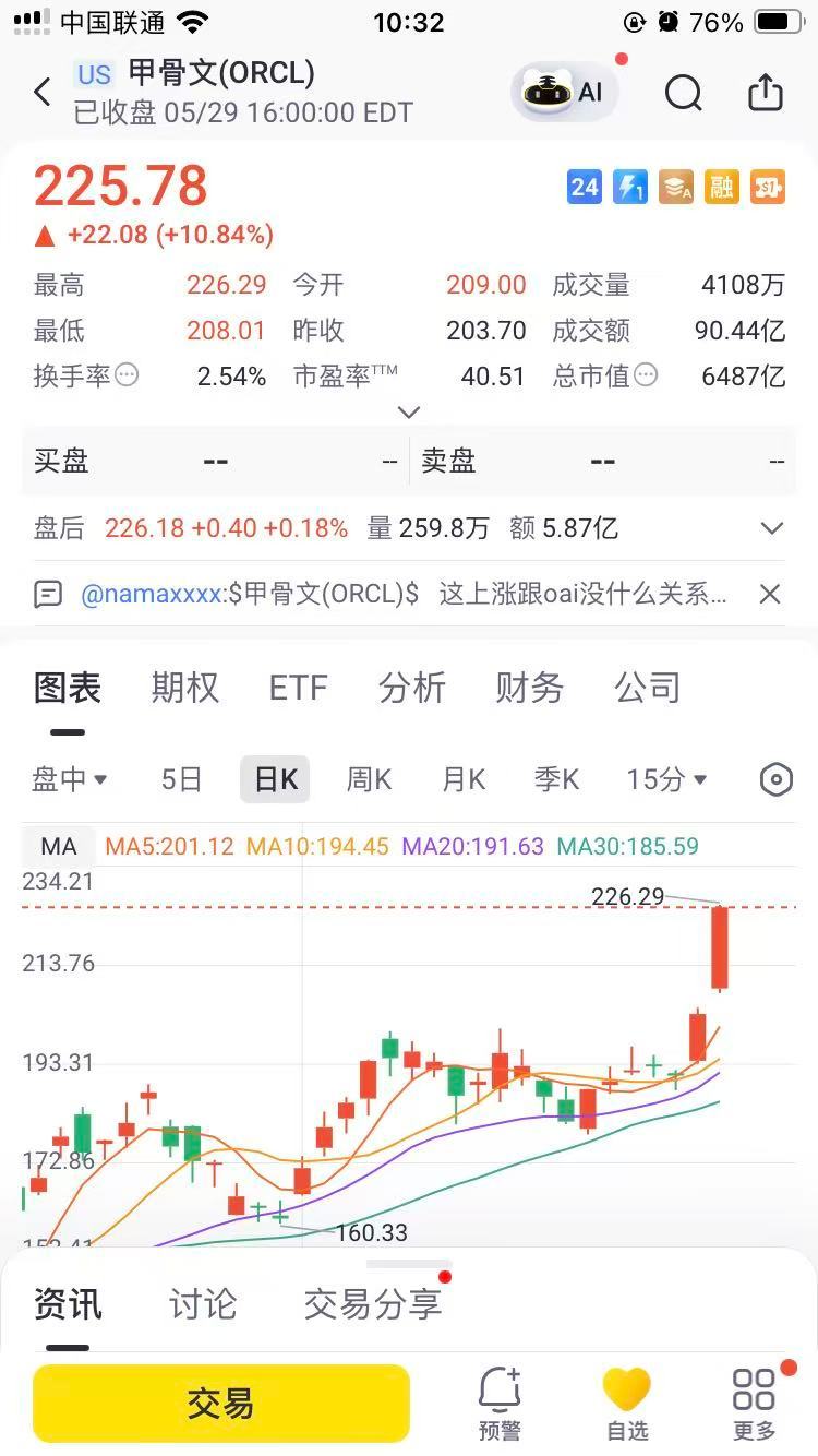 K线大法在美股上的应用 