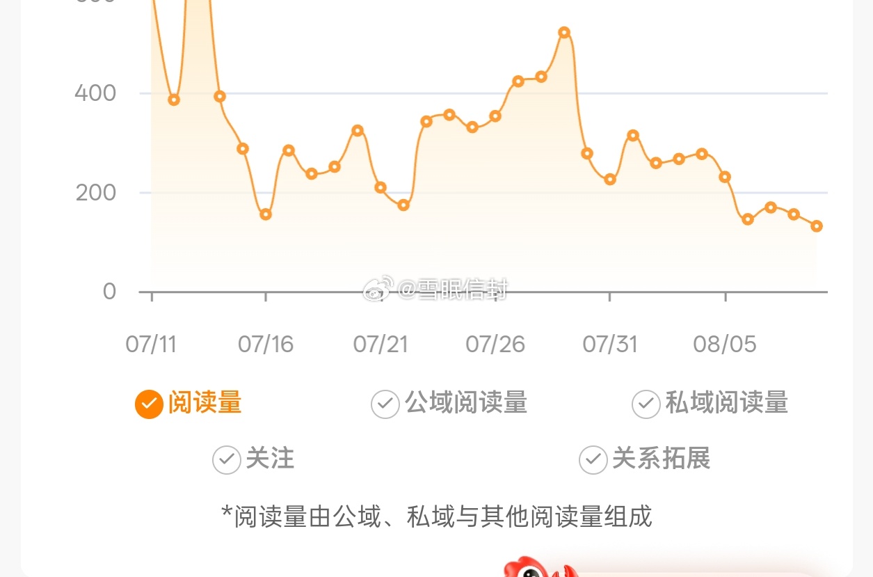 微博你忍心吗，让我又开始走下坡路 
