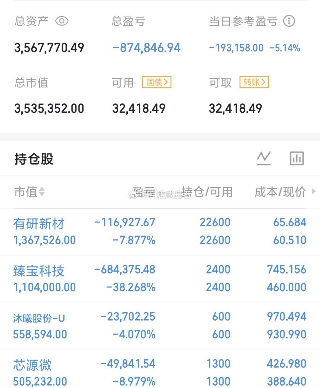 今天是07月10号星期五，龍哥（300w）翻倍操作之旅的第29天持仓变更；继续持