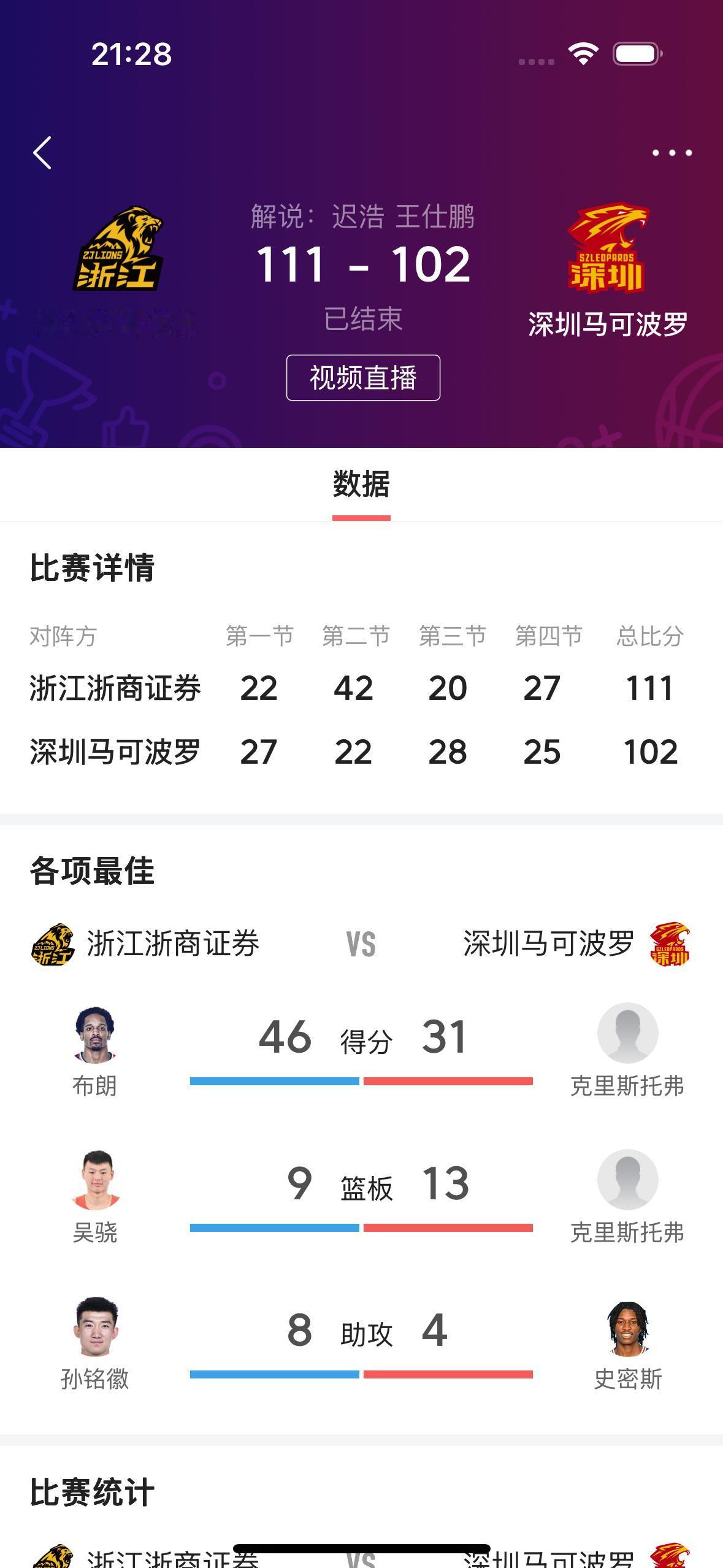 这俩球员就拿下了66分，包办了球队的一半得分还要多！

         在刚刚