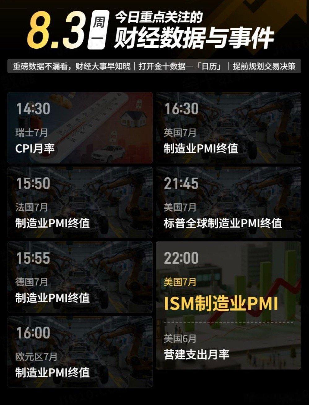 今日重点关注的财经数据与事件：2026年8月3日 周一① 14:30 瑞士7月C
