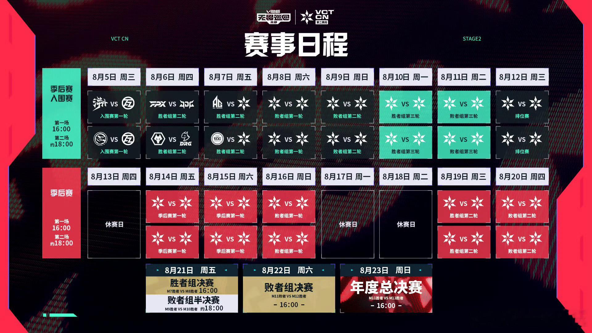 2026 VCT CN 第二赛段 | 季后赛 赛程赛制及首轮对战公布常规赛排名前