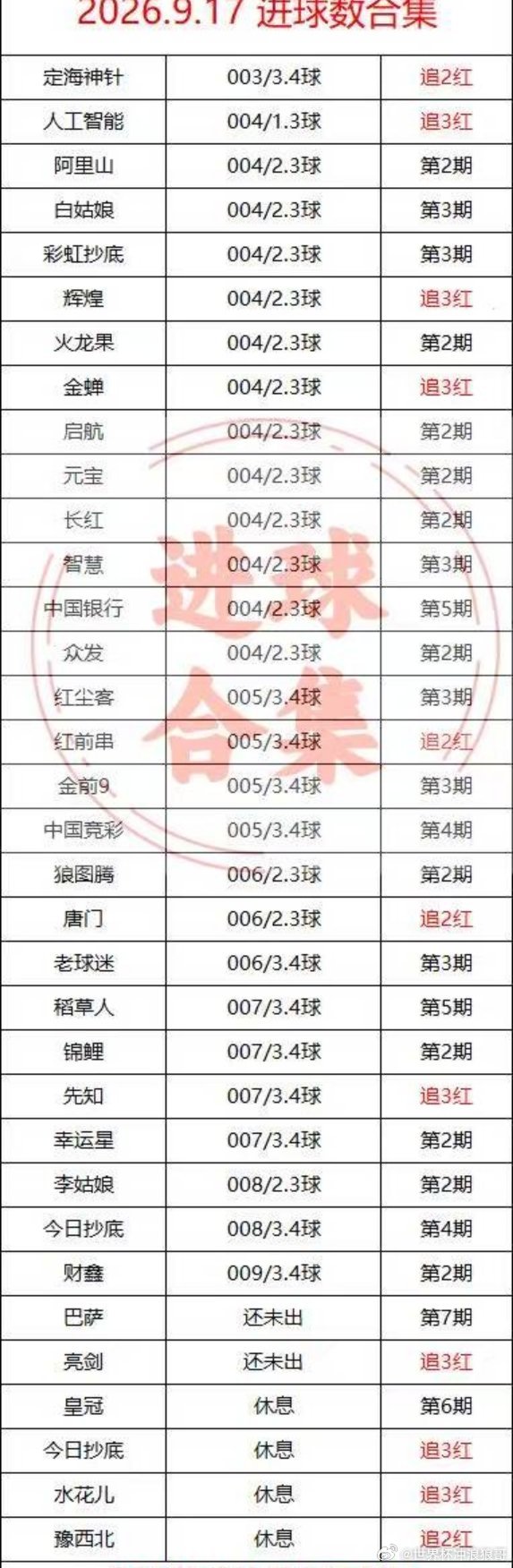 球数宝典精彩分享！每日足球推荐 ​​​